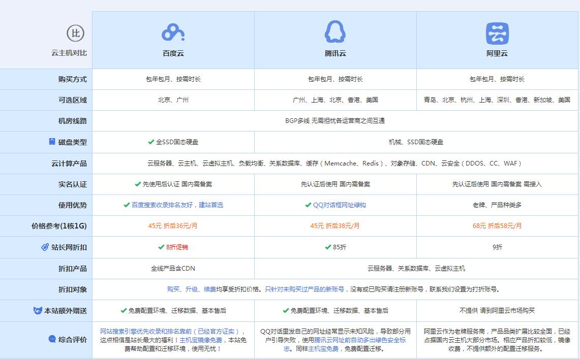 武强云主机代理对比.jpg